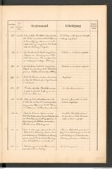k.k. naturhistorisches Hofmuseum, Protokollbuch Intendanzakten 1889, Seite 57
